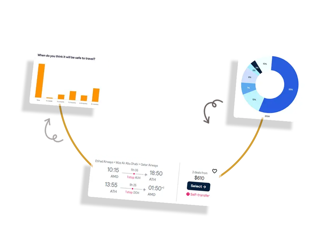 Trend-Analysis